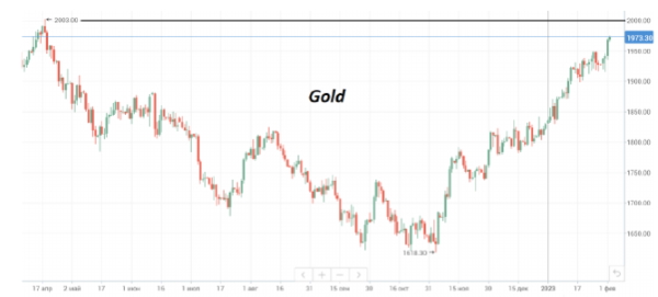 Котировки Brent продолжают снижаться и в четверг находятся в районе $83/барр